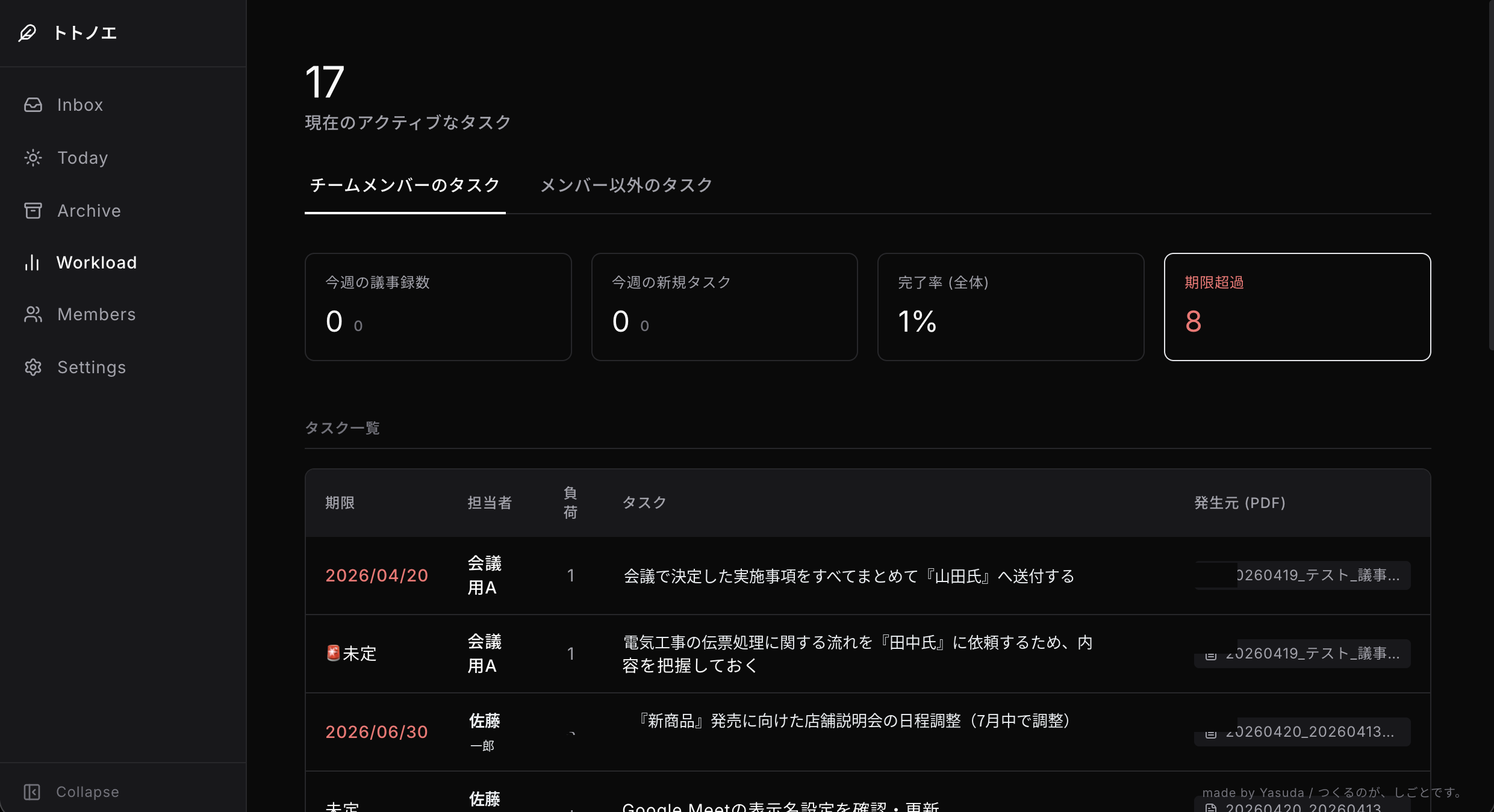 負荷一覧